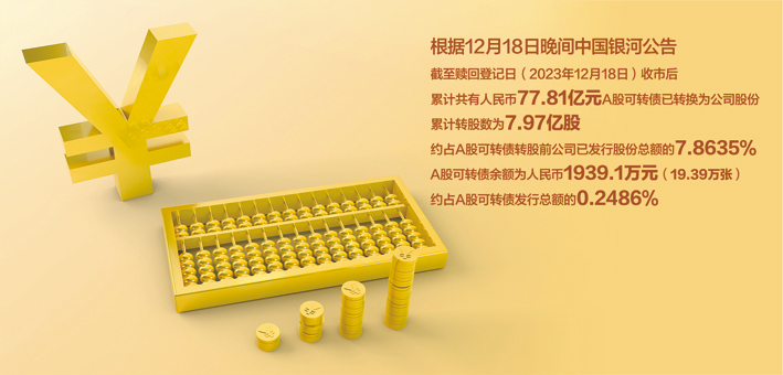 中国银河证券顺利完成可转债转股